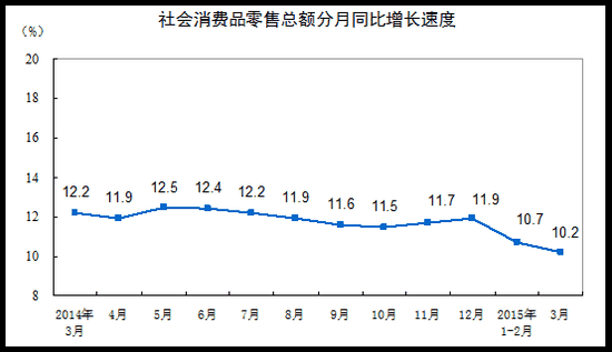 北流一季度gdp_21省一季度GDP排行出炉 快看您的省份拖后腿了吗(2)