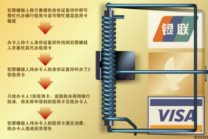 危险“爱卡网”