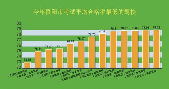 贵阳中考排名_贵阳中学排名前十(3)
