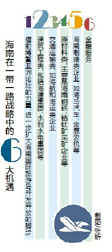 海南在一带一路战略中的6大机遇