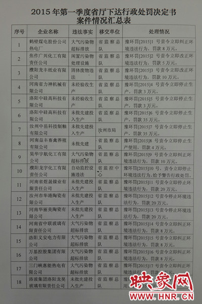 18家企業(yè)被下發(fā)通知書