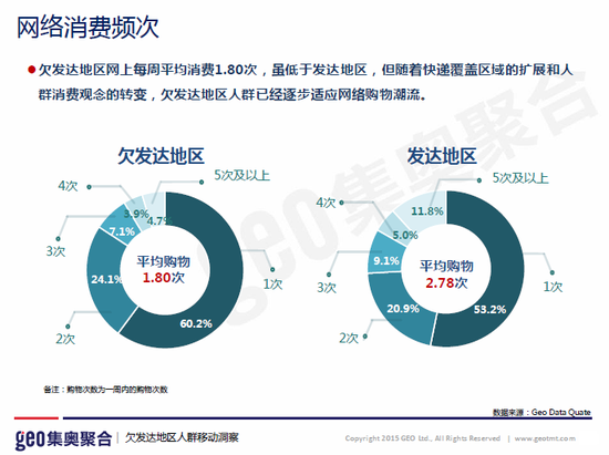 发达地区人群移动端购物习惯：最爱搜手机