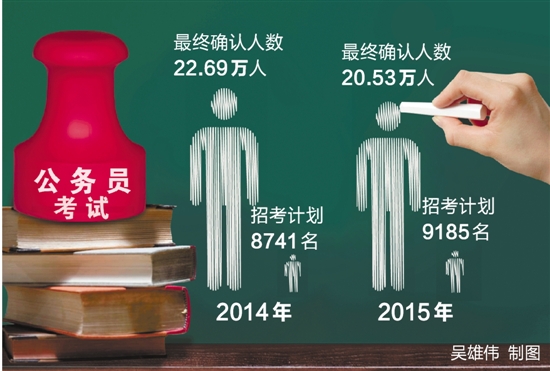 浙江省公务员考试即将举行 岗位报考热度差距