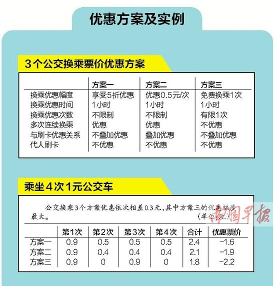 优惠方案及实例