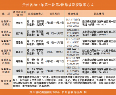 贵州省委巡视组进驻6个县区 公布电话和信箱