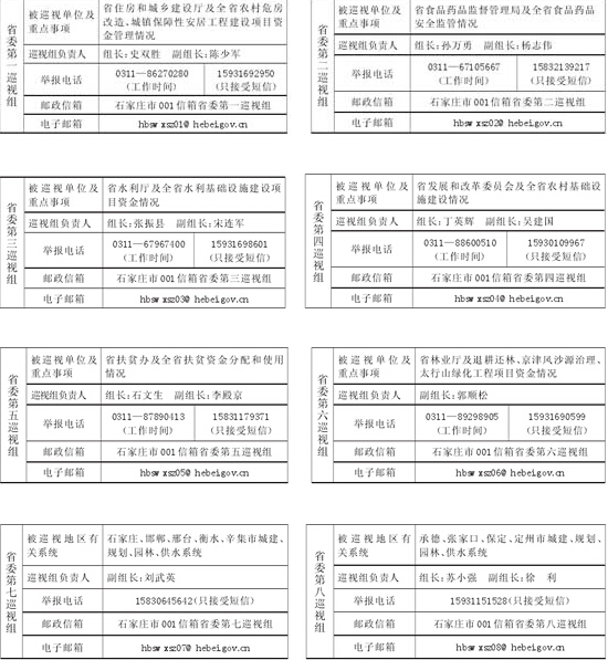河北省委巡视组进驻被巡视单位 举报电话公布