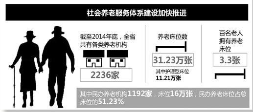 老年人口的定义_前进社区老年人口概况图片(2)