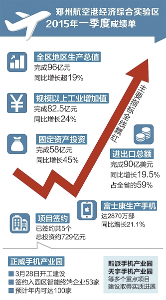 郑州大学_郑州人均生产总值(3)