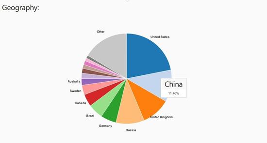 GTA5的STEAM在中国卖了110万套