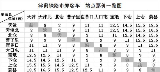 津蓟铁路市郊客车4月30日起开通
