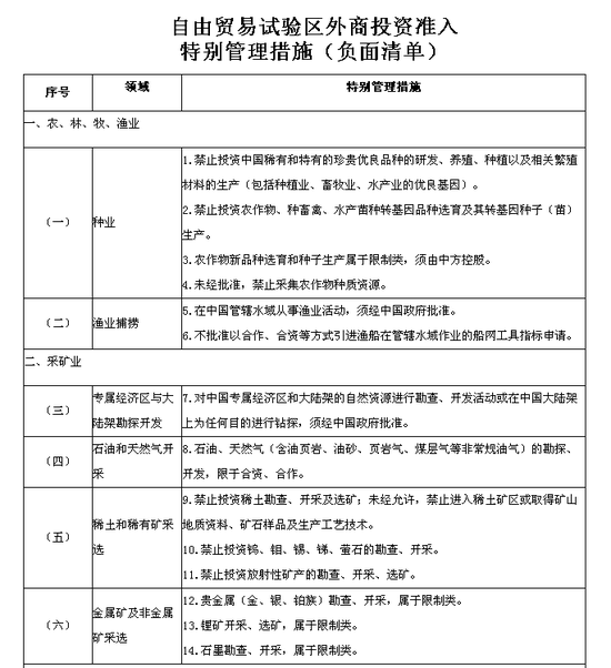 国务院发布新版自贸区负面清单 内容缩减至12