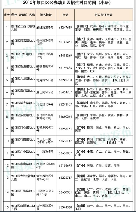 虹口幼儿园对口地段表和入学实施意见今天公布