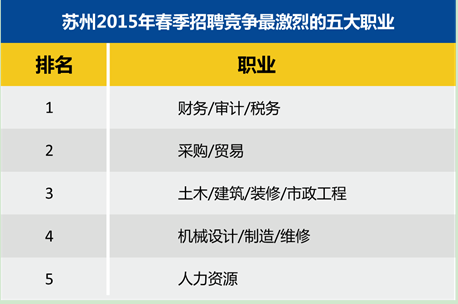 苏州智联招聘_苏州新苏天地商场生活服务(3)