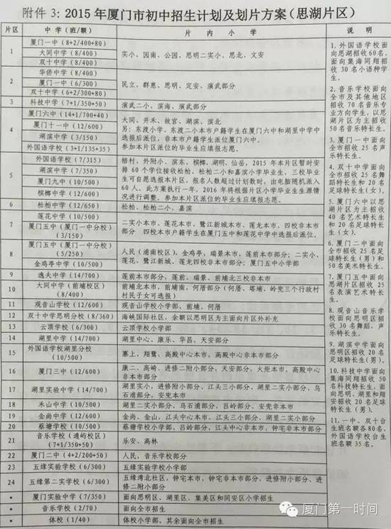 厦门今年小学升初中方案出炉 招生划片方案详