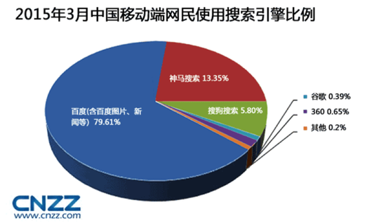 CNZZ数据