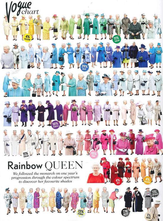 英国女王一席彩虹装 玩转时尚范儿
