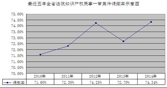 山东公布14年知识产权白皮书 发布十大案件_新