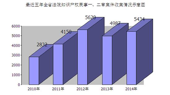 山东公布14年知识产权白皮书 发布十大案件_新