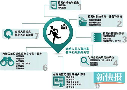 人事代理费不得强制捆绑服务 广州酝酿出台新