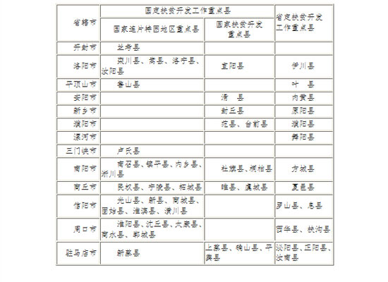 河南高招三项专项计划公布:地方计划农村娃均