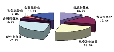 长宁区gdp_四川广元有一个县,2020GDP超180亿,是著名的长寿之乡(2)