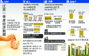 江苏一季度GDP同比增长8.4% 居民人均可支配