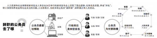 不存去世养老金充公问题