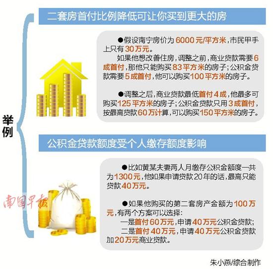 纯公积金贷款要查首付来源吗 cEQq-avxeafs6223867.jpg