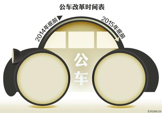 辽宁省公车改革方案 车补或按中央标准