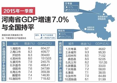 河南gdp排名_2015河南各县gdp(3)