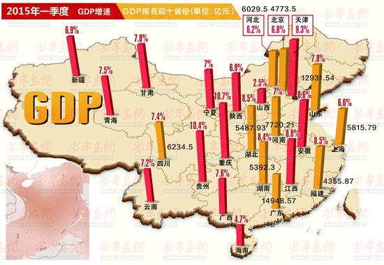 24省份曬一季度GDP 山東以12931.54億元排第2