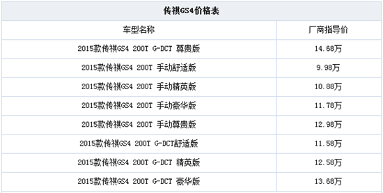 十万级别最巴适的SUV 传祺GS4重庆上市