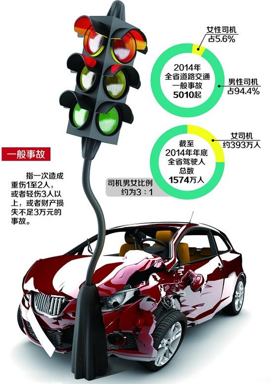 省交管局数据