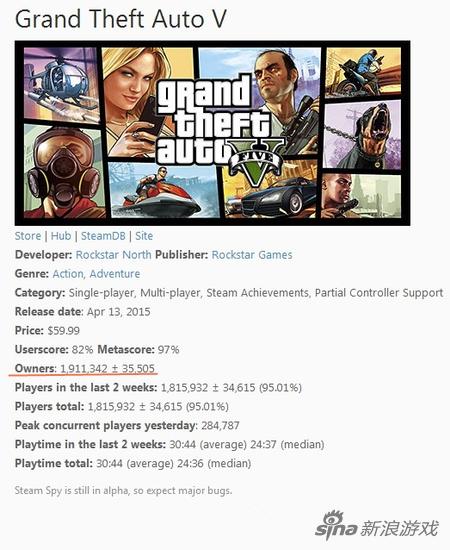 GTA5 PC版销量