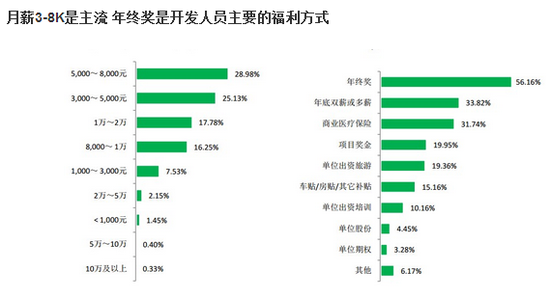 .net培训落伍,好程序员Android培训二期薪资突