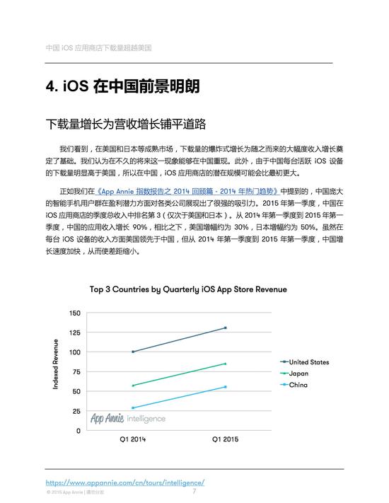 AppAnnie:中国iOS下载量超美国_产业服务-新