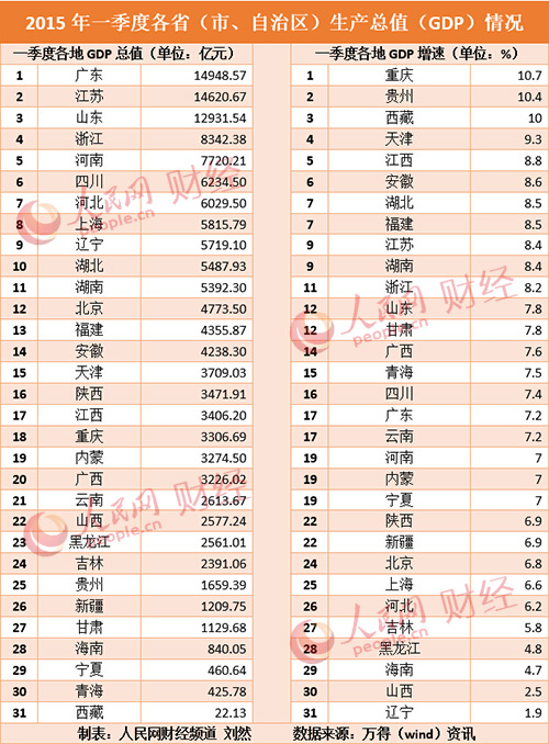 山东网站排名_山东白酒排名前100名