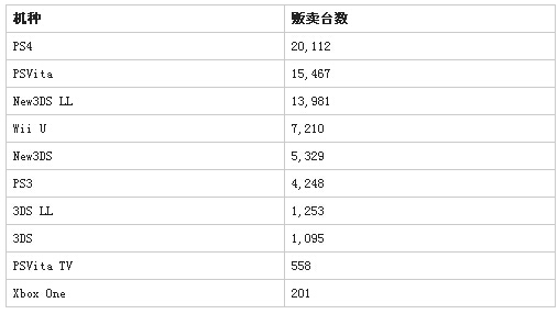 一周硬件销量