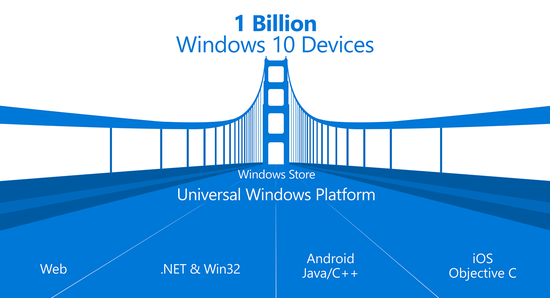 Windows将成为通用应用平台