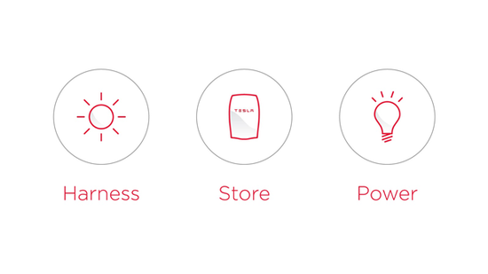 特斯拉推出电力能源存储解决方案_天津汽车网