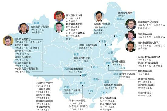 全国地级市党政负责人大盘点：70后“一把手”山东人最多