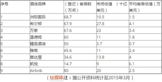 不光Uber，Airbnb也在与监管“斗法”