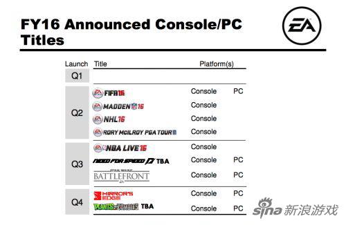 EA的2016财年计划