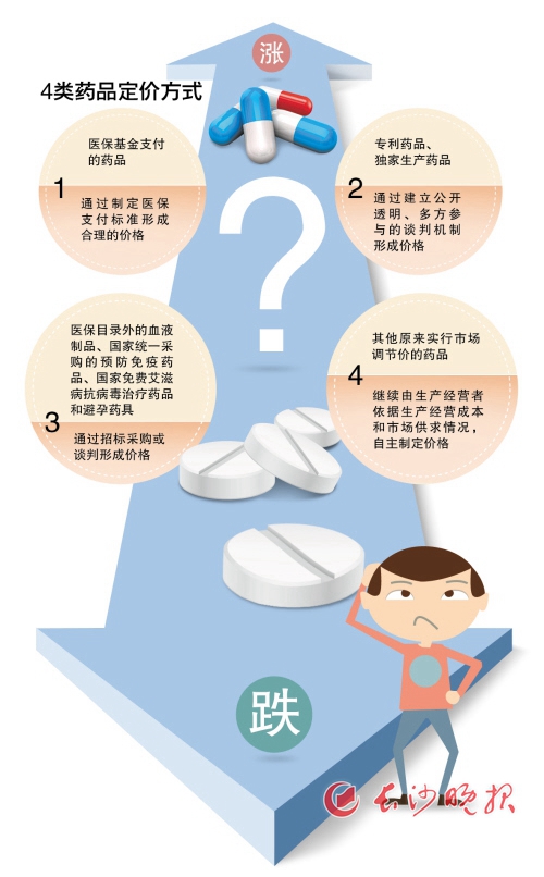 制图/王斌