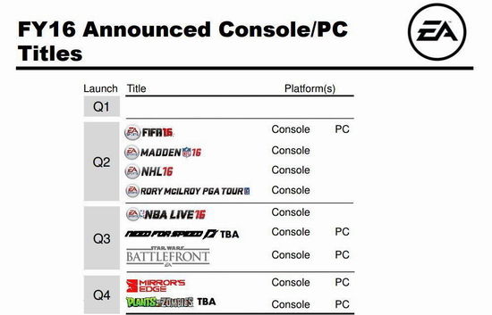 EA2016财年新作计划