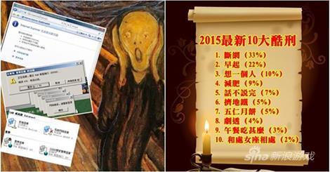网友票选新十大酷刑：断网高居首位