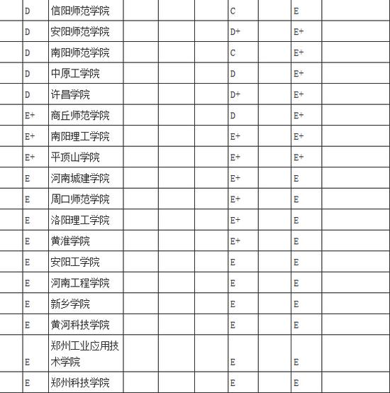 2015河南省大学本科毕业生质量排行榜
