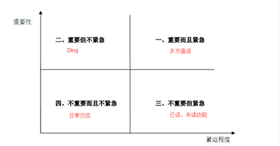 一定有你不知道的 盘点阿里钉钉七个隐藏功能