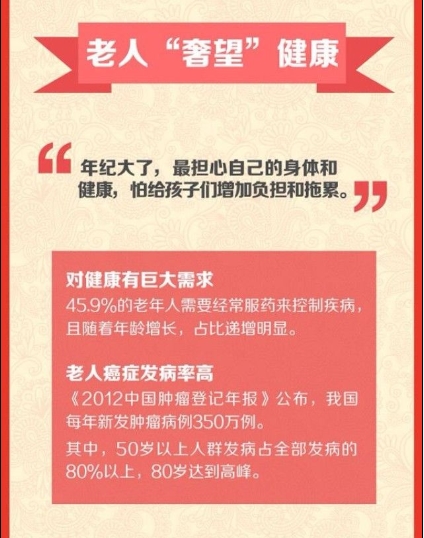 中国人口老龄化报告_中国人口老龄化 和老龄事业 发展报告 姜向群 图(3)