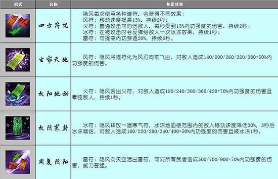 隐风主要招式